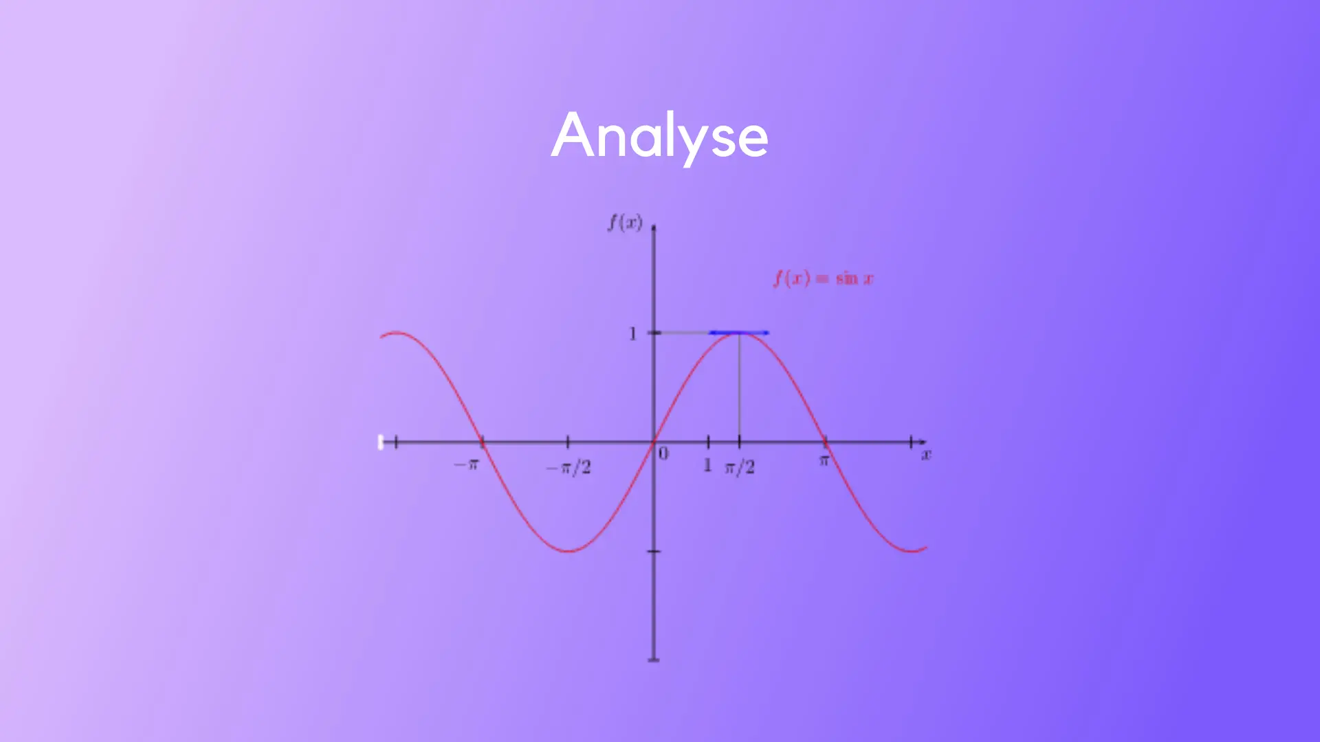 Résolution complexe : cos(x)sin(x)=1 Cover