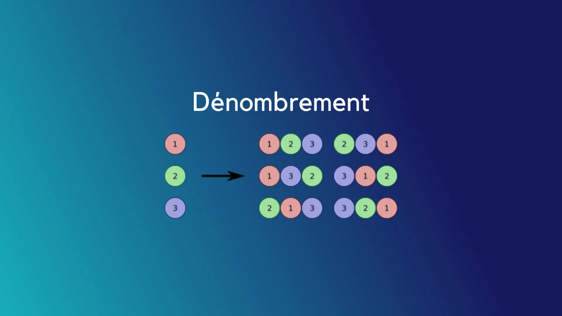 Différences entre Arrangements Permutations et Combinaisons Cover