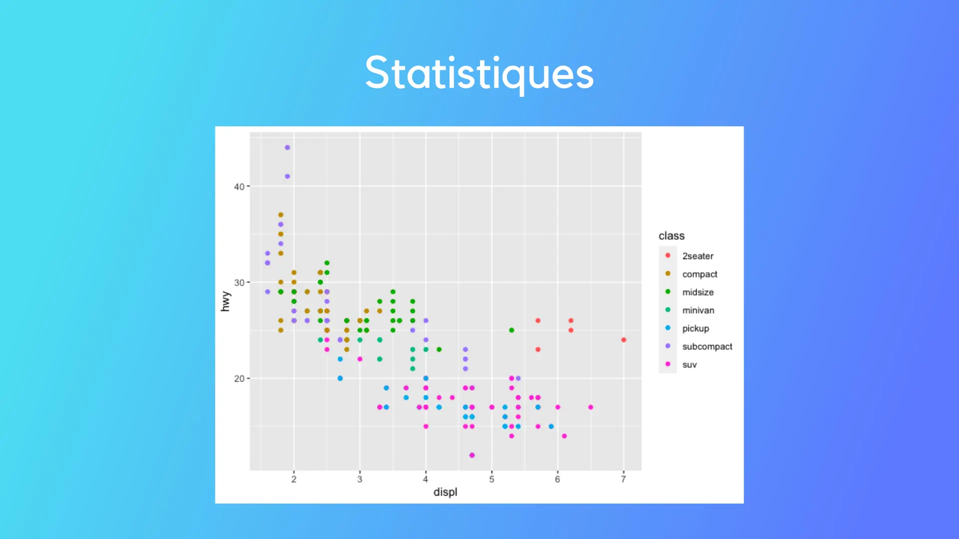 Analyse en composantes principales (ACP) en R Cover