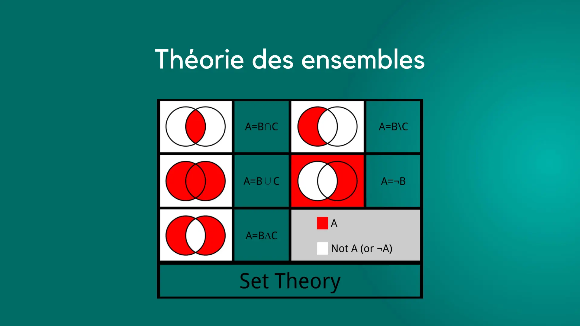 Formule de Sylvester Cover